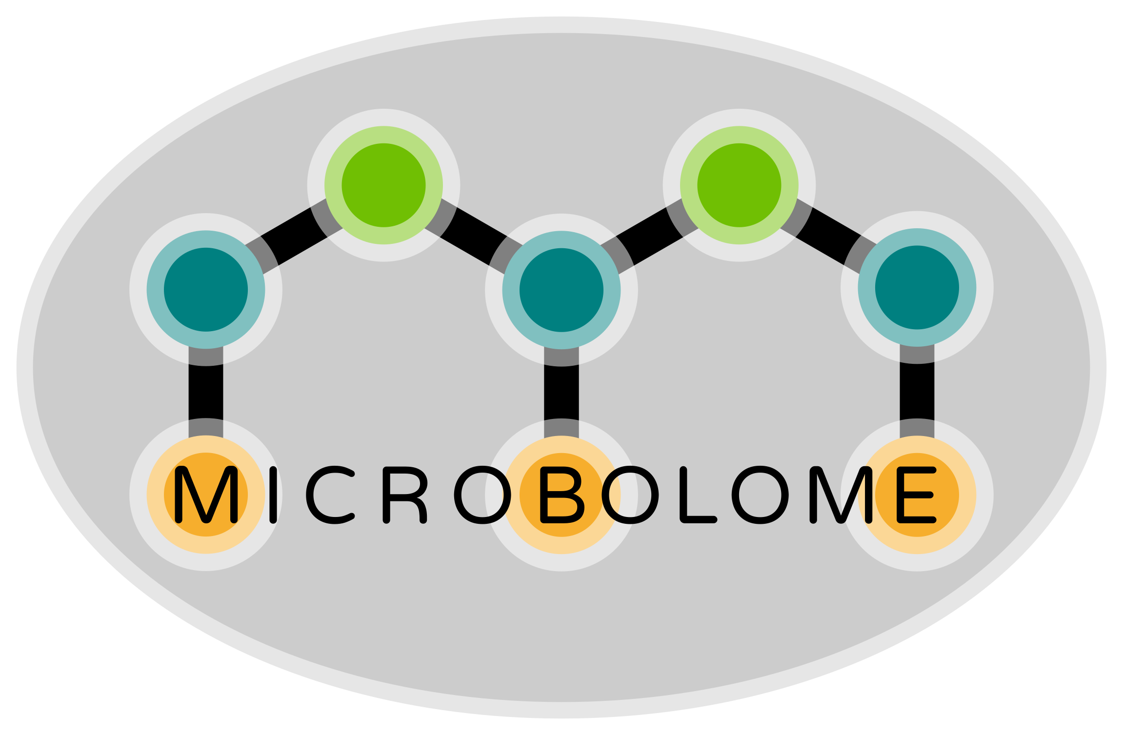 Microbolome logo